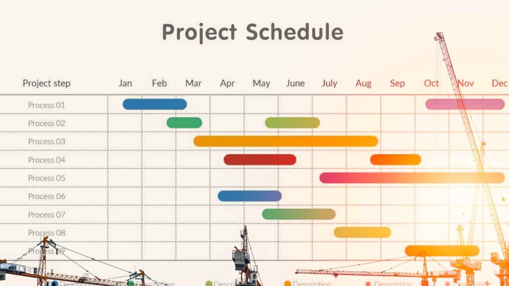Kitchen Project Schedule